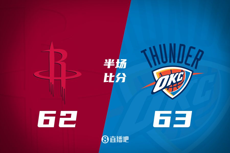 首發少了四個！火箭半場62-63雷霆 格林12+6謝潑德11分 SGA轟28分