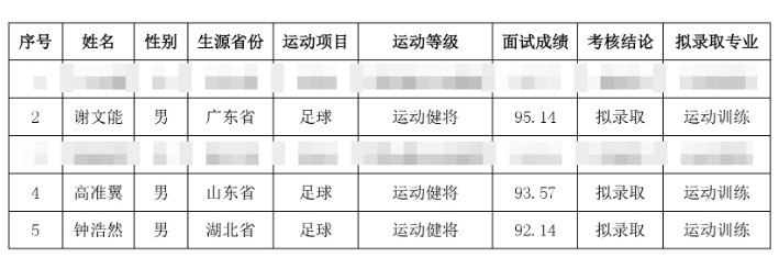 祝賀！謝文能、高準翼、鐘浩然被華中科技大學保送錄取