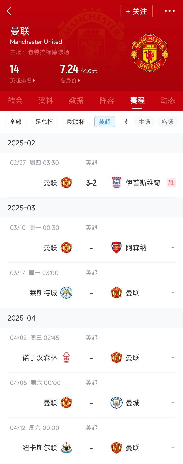 藍狐救一下？曼聯未來5輪將遭遇英超2/3/4/6名：槍手森林曼城紐卡