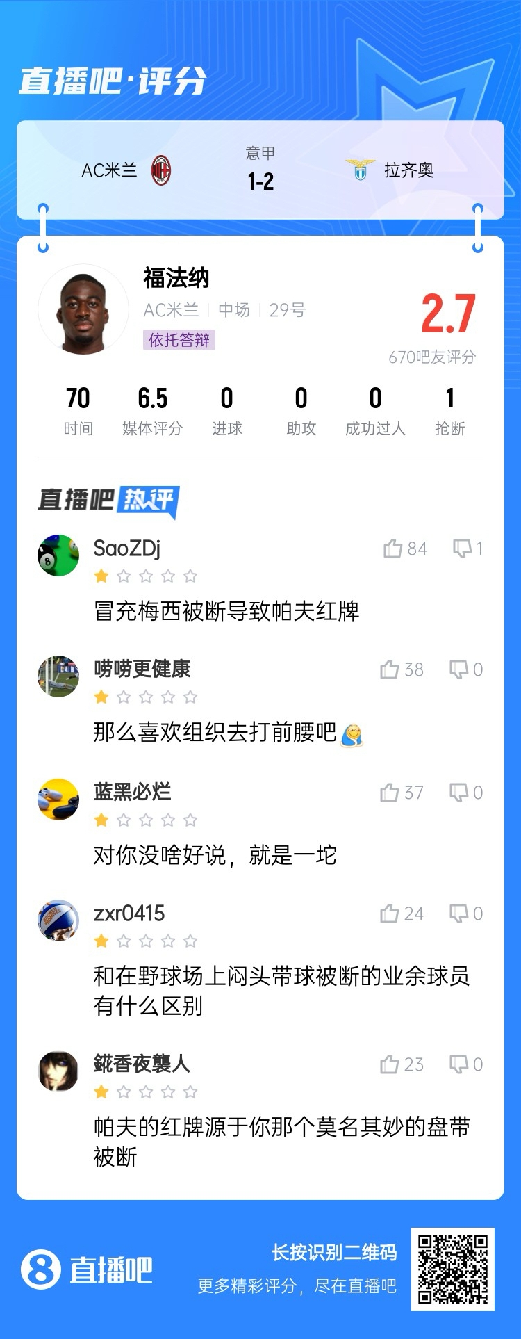 2.7分！福法納帶球往人堆里鉆，貢多齊斷球送直傳造帕夫紅牌