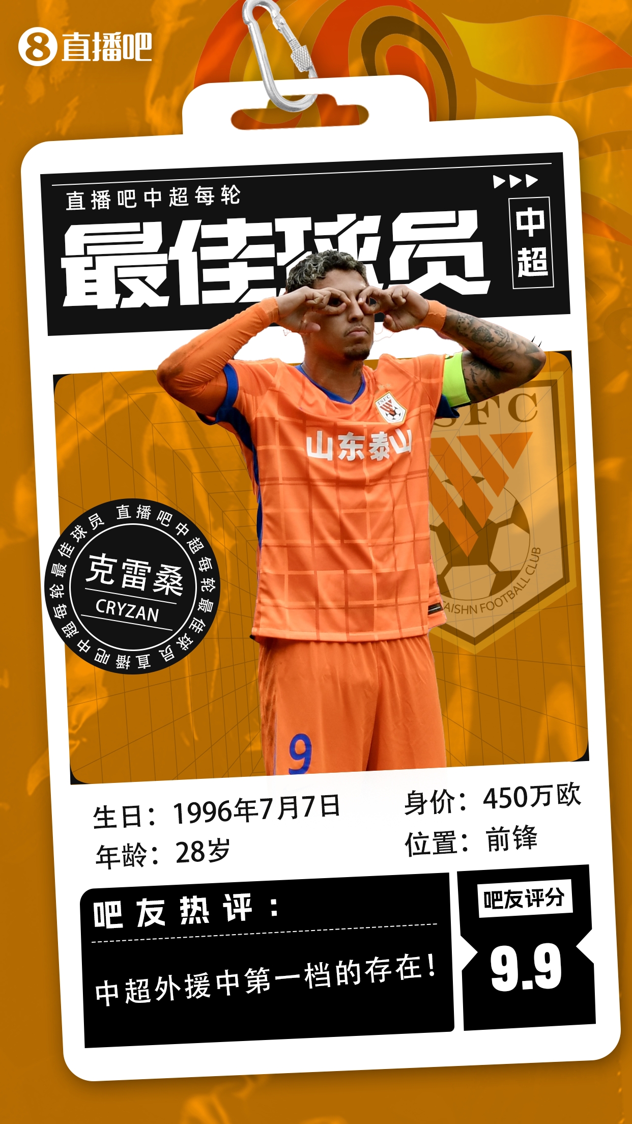 【直播吧】中超第二輪最佳球員：克雷桑毫無懸念當選，評分9.9！