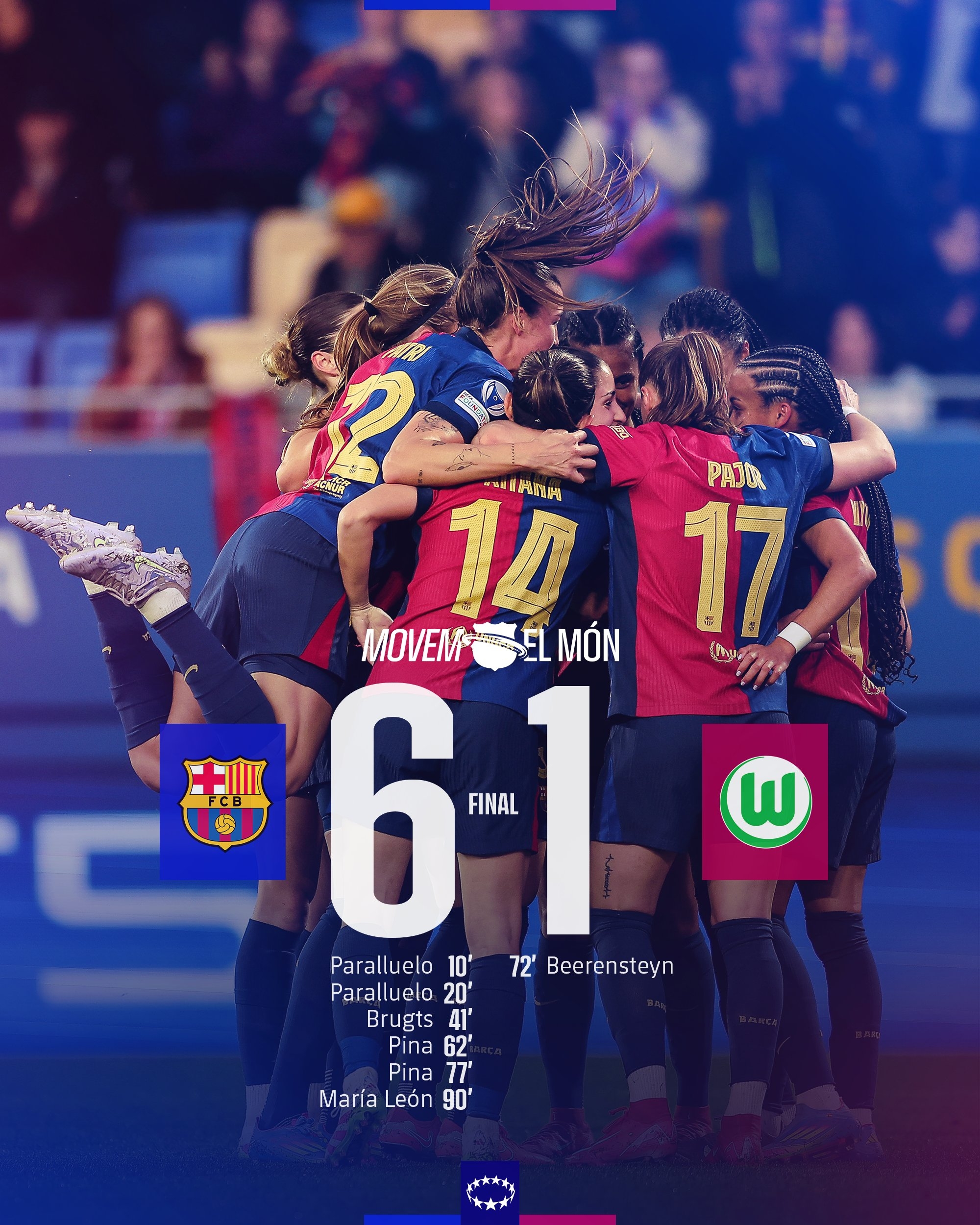 太殘暴啦！巴薩女足6-1、總比分10-2狼堡女足，晉級女足歐冠4強