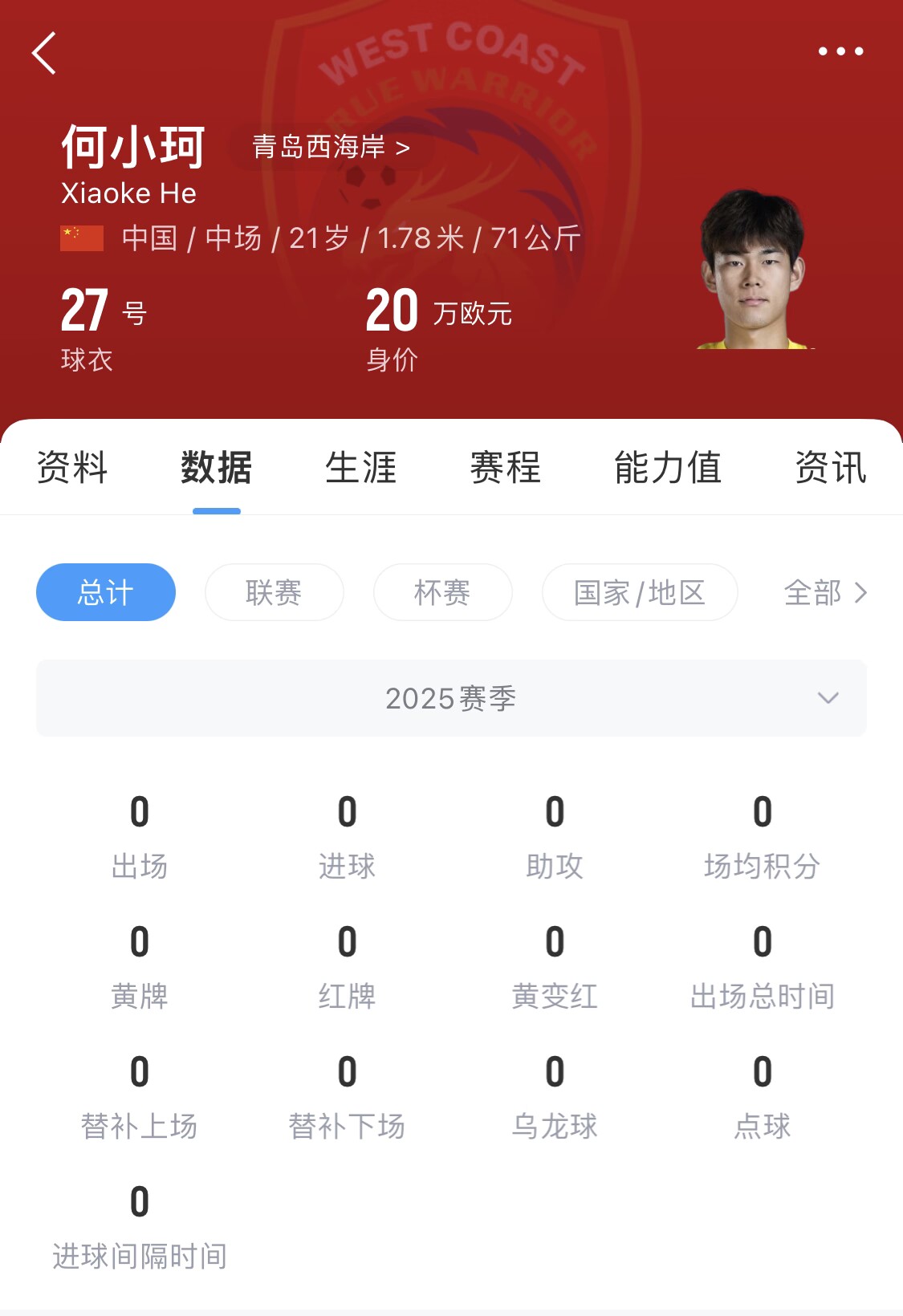 天賦難兌現？21歲何小珂中超前3輪0登場，出身泰山青訓＆留洋多地