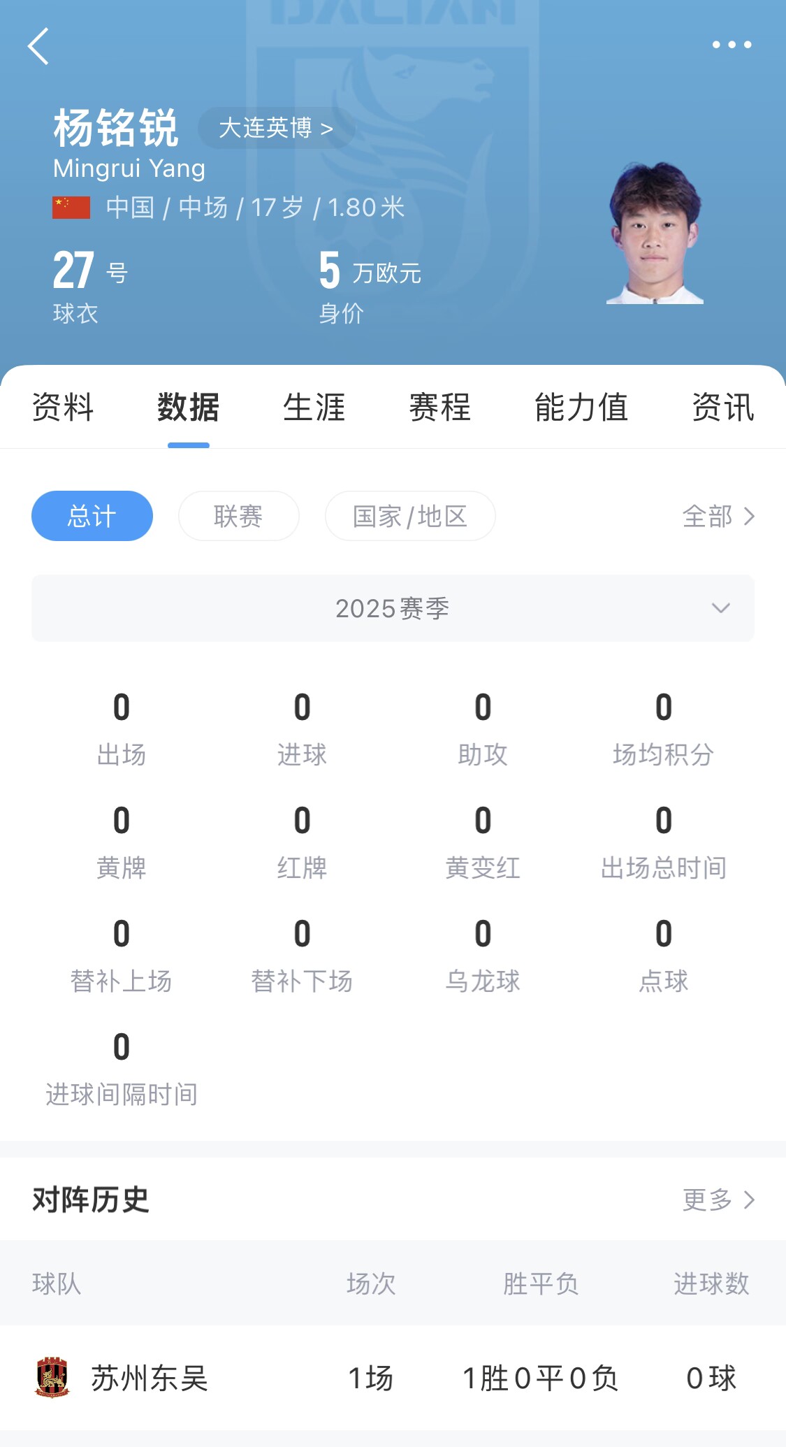 后生可畏！17歲小將楊銘銳迎中超首秀，首發出戰長春亞泰
