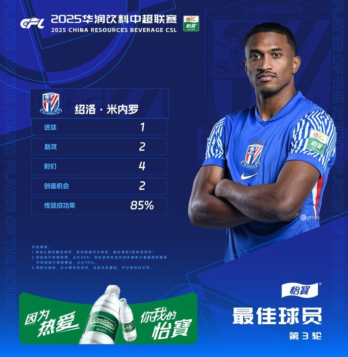 1射2傳助申花3-1逆轉河南，米內羅當選中超第三輪最佳球員